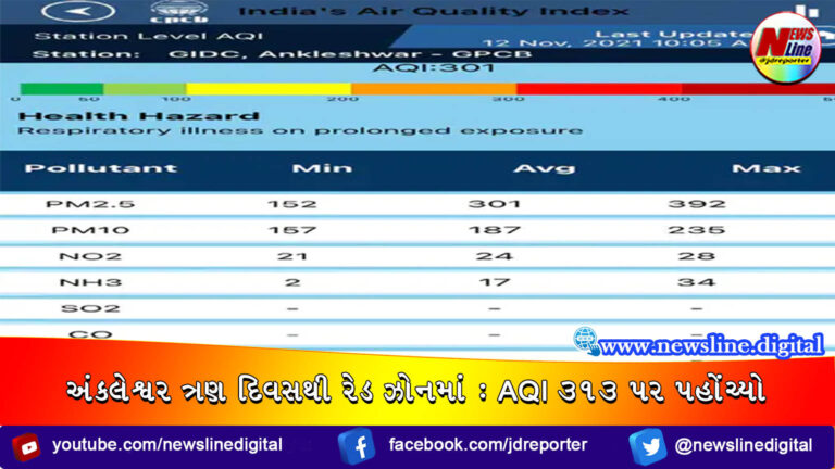 અંકલેશ્વર ત્રણ દિવસથી રેડ ઝોનમાં : AQI 313 પર પહોંચ્યો અંકલેશ્વર ત્રણ દિવસથી રેડ ઝોનમાં : AQI 313 પર પહોંચ્યો